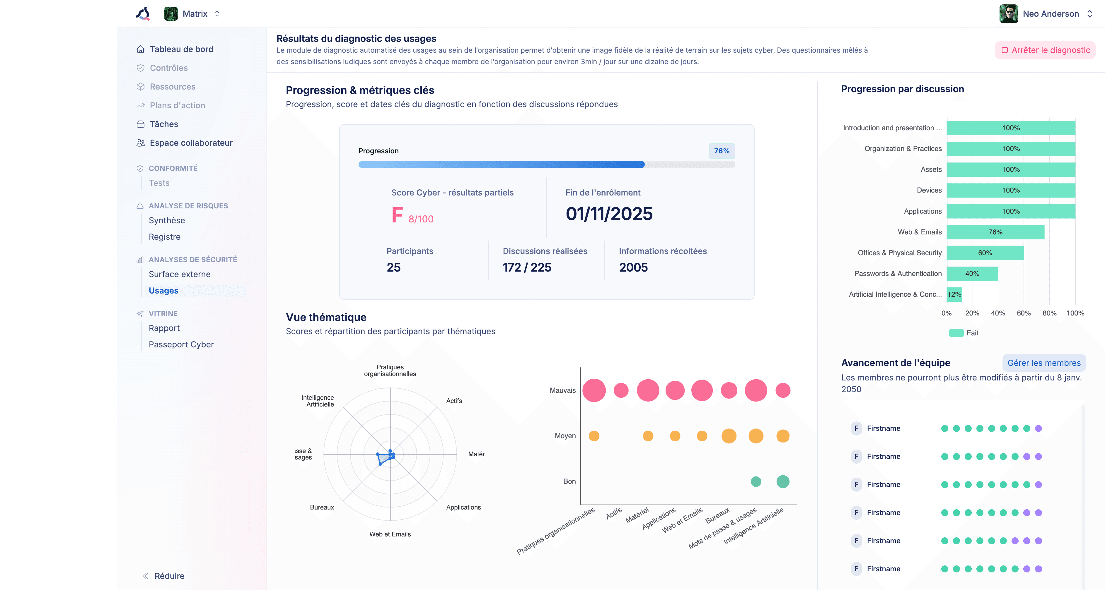 La réalité du terrain