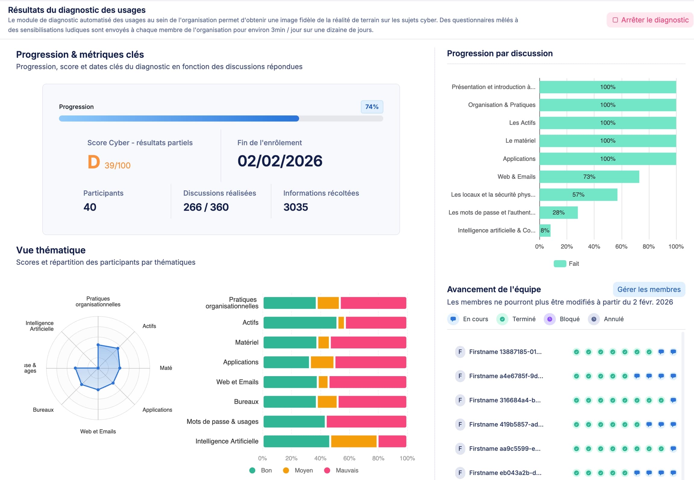 En un clic, tout est géré
