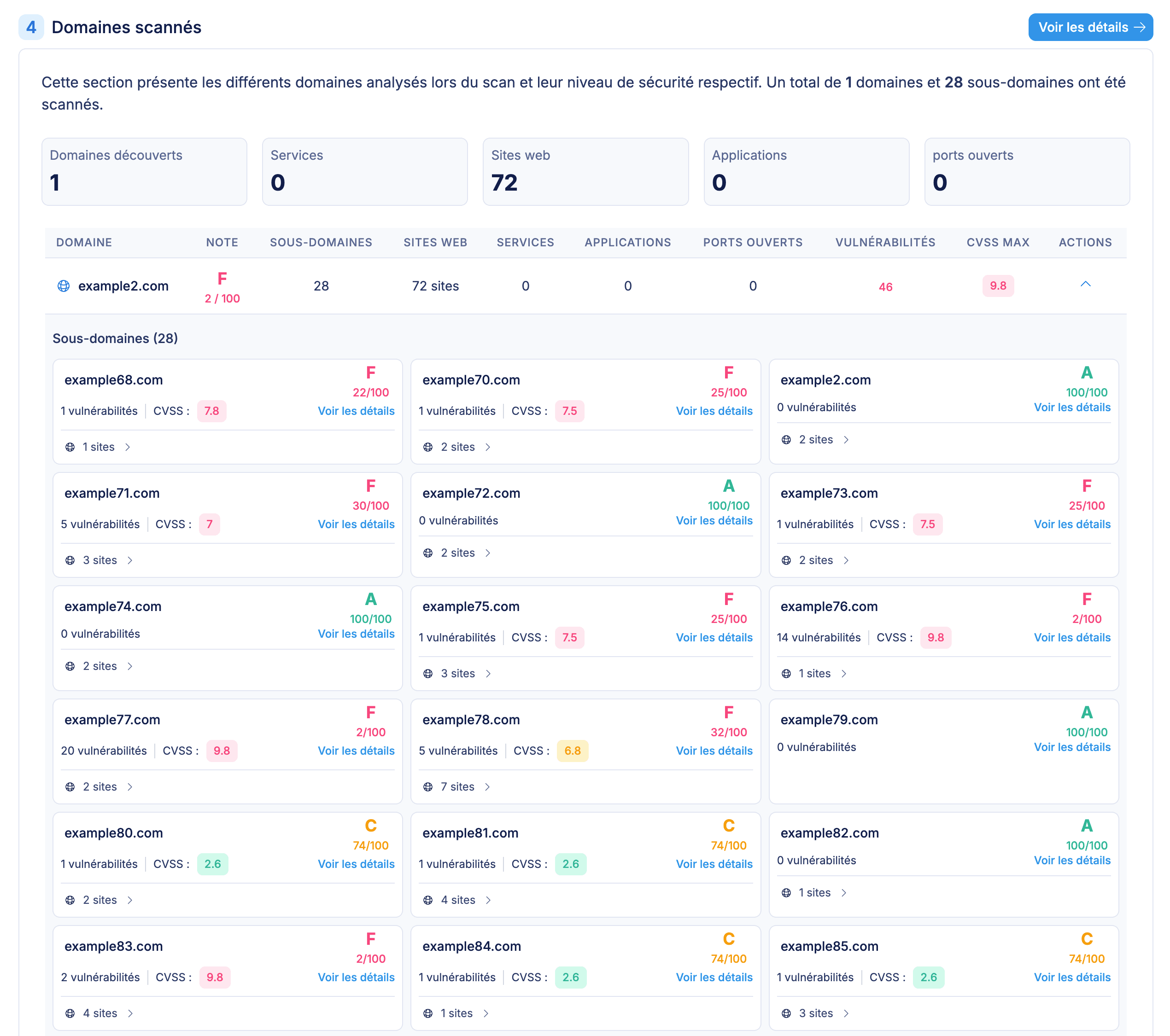 Complete mapping of the exposed surface